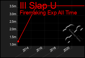 Total Graph of Ill Slap U