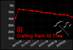 Total Graph of Ill