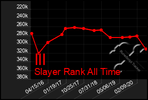 Total Graph of Ill