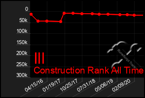 Total Graph of Ill