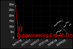 Total Graph of Ill