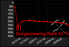 Total Graph of Ill