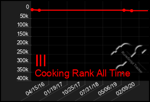 Total Graph of Ill