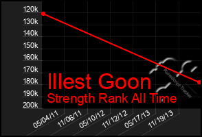 Total Graph of Illest Goon
