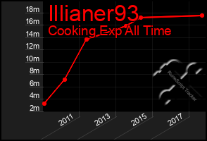 Total Graph of Illianer93