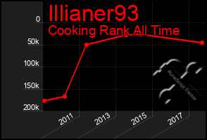 Total Graph of Illianer93