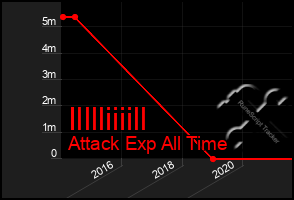 Total Graph of Illlliiiill