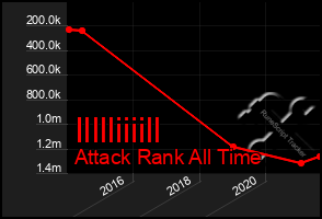 Total Graph of Illlliiiill