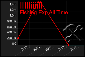 Total Graph of Illlliiiill