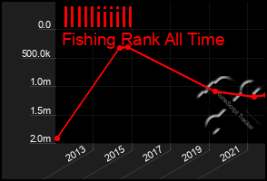 Total Graph of Illlliiiill