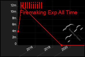 Total Graph of Illlliiiill