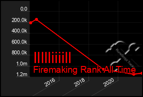 Total Graph of Illlliiiill