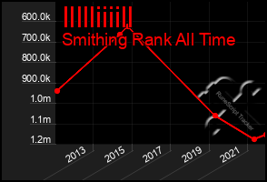 Total Graph of Illlliiiill