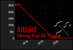 Total Graph of Illlliiiill