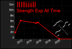 Total Graph of Illlliiiill