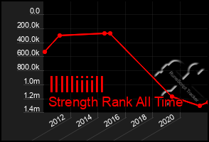 Total Graph of Illlliiiill