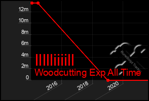 Total Graph of Illlliiiill