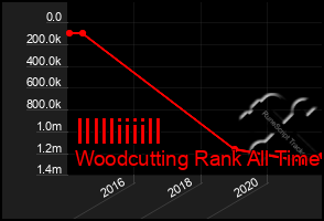 Total Graph of Illlliiiill