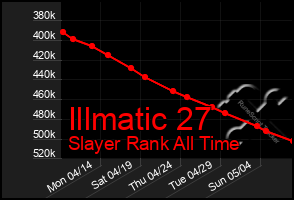 Total Graph of Illmatic 27