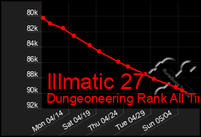 Total Graph of Illmatic 27