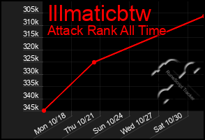 Total Graph of Illmaticbtw