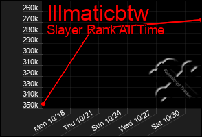 Total Graph of Illmaticbtw