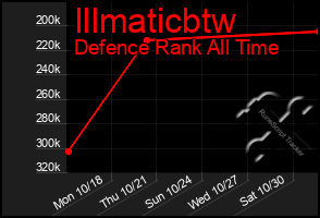 Total Graph of Illmaticbtw