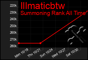 Total Graph of Illmaticbtw