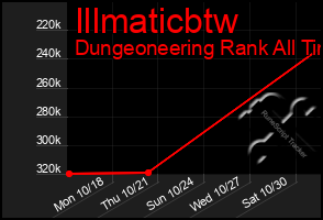 Total Graph of Illmaticbtw