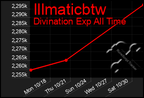 Total Graph of Illmaticbtw