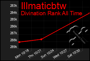 Total Graph of Illmaticbtw