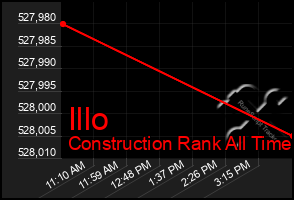 Total Graph of Illo