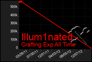 Total Graph of Illum1nated