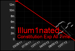 Total Graph of Illum1nated