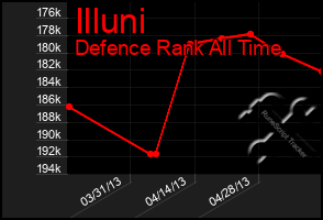 Total Graph of Illuni