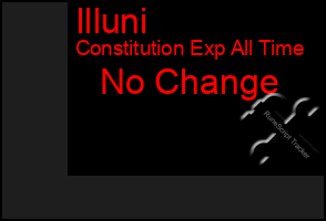 Total Graph of Illuni