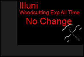 Total Graph of Illuni