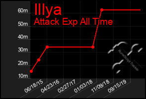 Total Graph of Illya