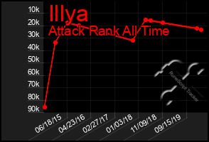 Total Graph of Illya