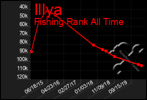 Total Graph of Illya