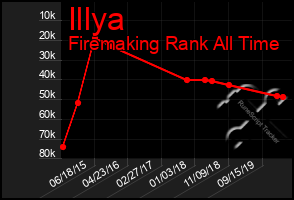 Total Graph of Illya