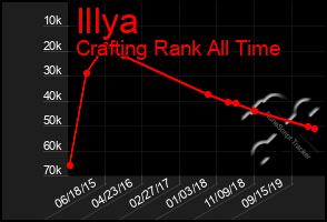 Total Graph of Illya