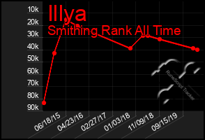 Total Graph of Illya