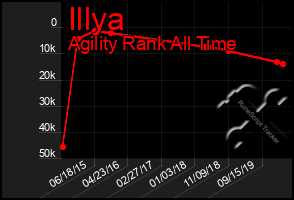 Total Graph of Illya