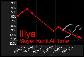 Total Graph of Illya