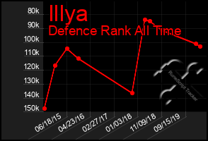 Total Graph of Illya