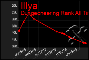 Total Graph of Illya