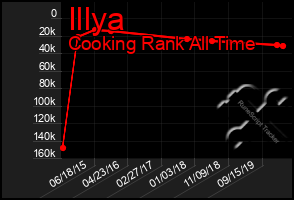 Total Graph of Illya