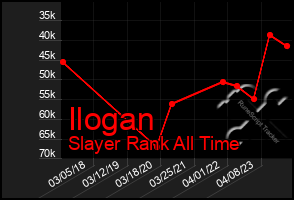 Total Graph of Ilogan