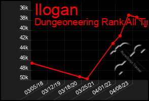 Total Graph of Ilogan